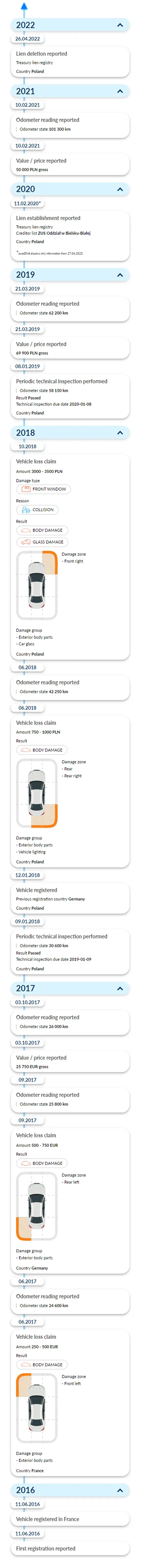 autoDNA Vehicle History Report - vehicle history